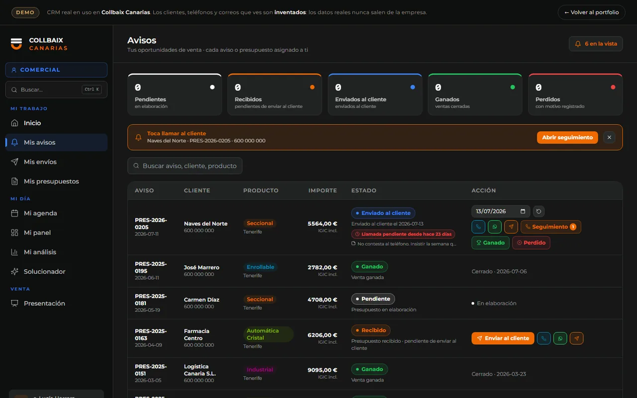 Listado de avisos del CRM con estado, importe y acciones de seguimiento