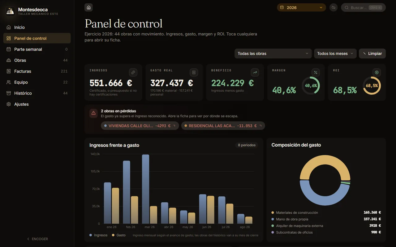 Panel de control con ingresos frente a gasto y composición del gasto